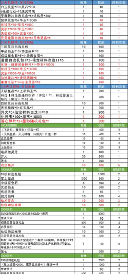 造梦西游ol升品玄晶表是什么样的