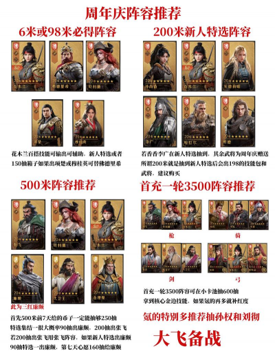 重返帝国S5张飞骑怎么配置