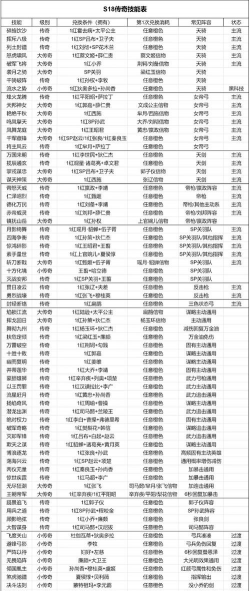 重返帝国技能排行是什么