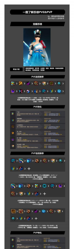 黑色沙漠觉醒和继承有什么区别