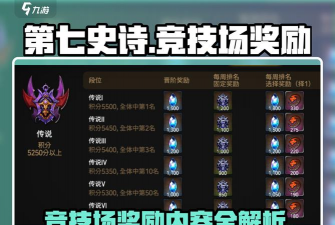 第七史诗竞技场结算时间是什么时候