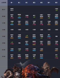 黑色沙漠手游世界boss怎么参加