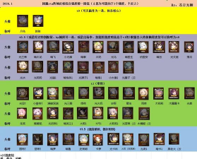 第七史诗速攻值是什么意思