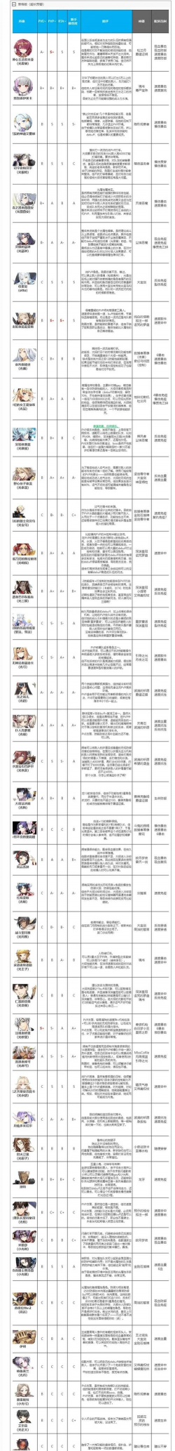 第七史诗树叶买什么划算