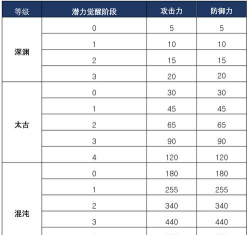 黑色沙漠战斗力怎么提升