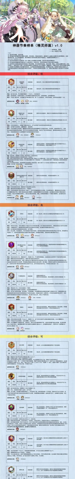 第七史诗神器有必要突破吗