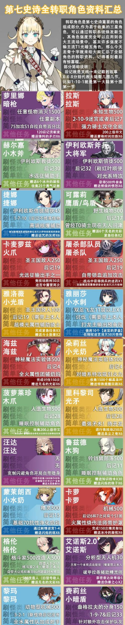 第七史诗转职任务需要本角色吗