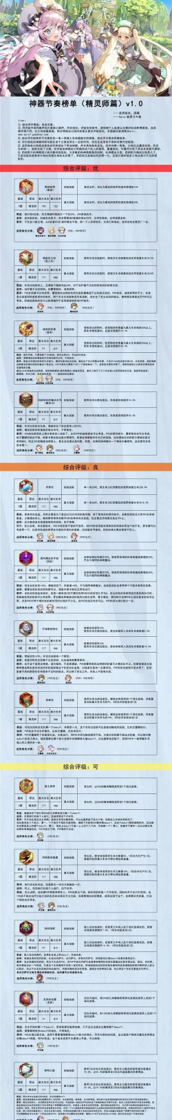 第七史诗偶像带什么神器