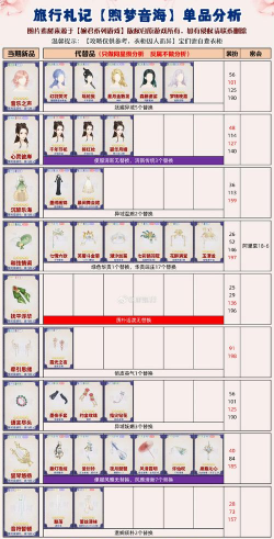 第七史诗饲料怎么获得