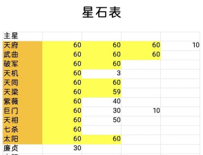 梦幻西游互通版星石如何翻转