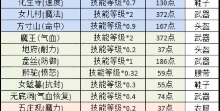 梦幻互通版临时符会掉吗