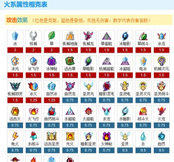 赛尔号地面系克制关系是怎样的