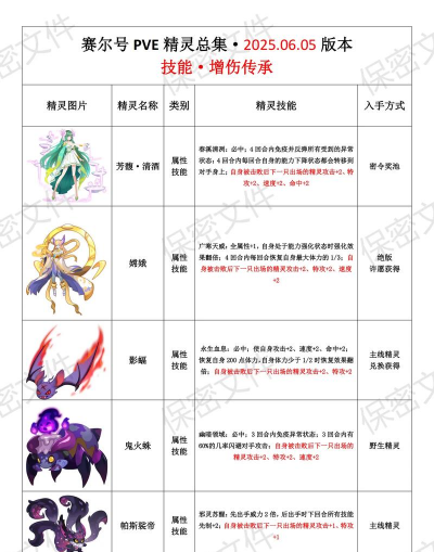 赛尔号怎么让精灵保持一级