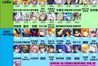 赛尔号因子精灵强度排行是什么样的