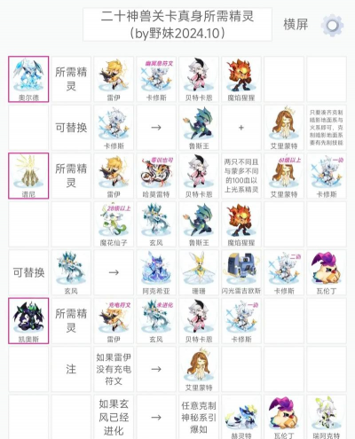 赛尔号忍法研究所顺序是什么