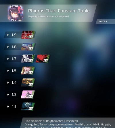 phigros难度如何调整