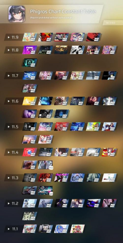 phigros2.0什么时候更新