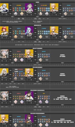 深空之眼最强阵容是什么