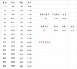 深空之眼萌新怎么玩