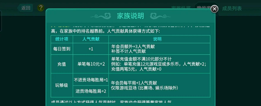 怎么获得家族贡献