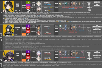 深空之眼平民培养哪个