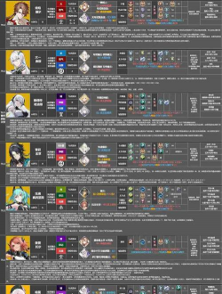 深空之眼ss要几个