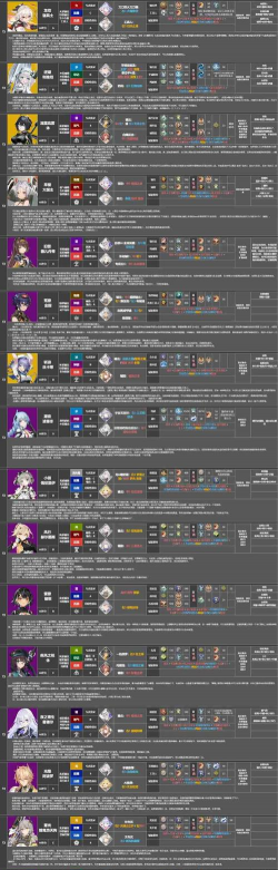 深空之眼s升ss要几个