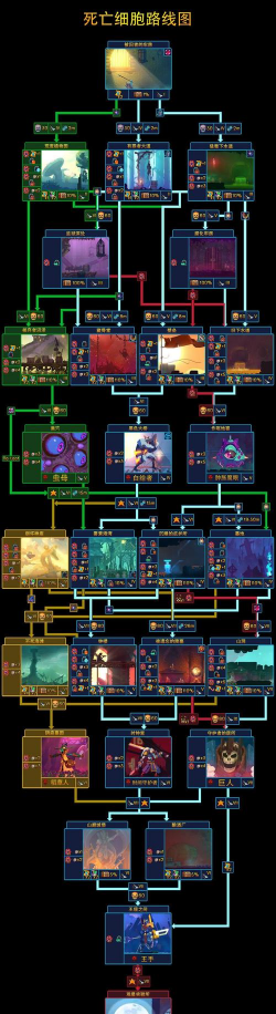 重生细胞崩坏神庙出口在哪