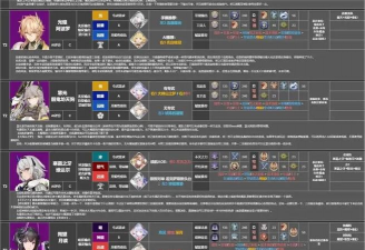 深空之眼几点刷新