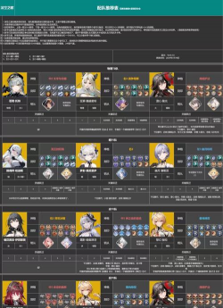 深空之眼7-3怎么过