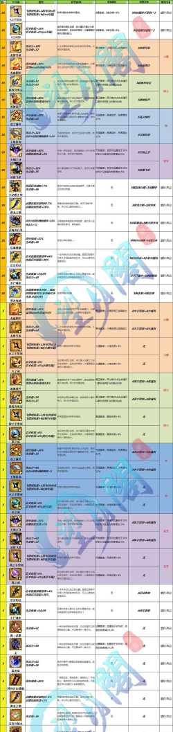 忍三幻化怎么继承