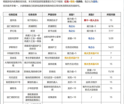 命运方舟度日如年任务怎么做