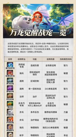 万龙觉醒宠物攻略分享