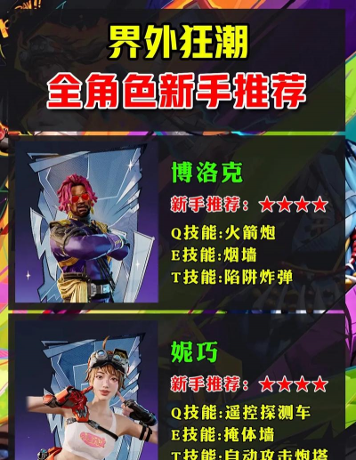 界外狂潮技能搭配推荐