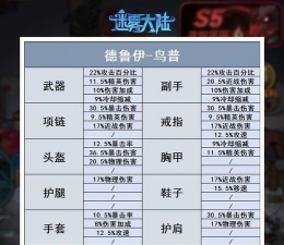 迷雾大陆S10赛季开荒方法是什么