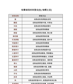幻兽帕鲁手游石斧制作方法详解：所需材料、合成步骤与实用技巧