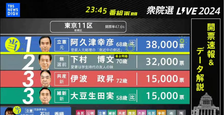 日本年度评选公开 日本年度评选公开