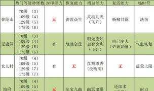 卡厄思梦境伤害怎么计算-伤害计算公式推荐 卡厄思梦境伤害怎么计算-伤害计算公式推荐