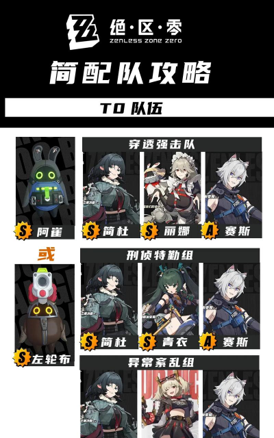 绝区零简队伍如何搭配