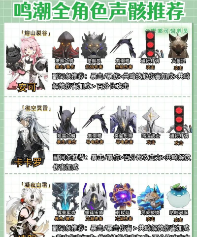 鸣潮琳奈声骸及词条怎么选