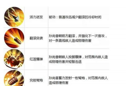 王者万象棋孙尚香技能是什么