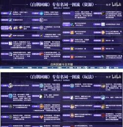 白荆回廊林阵容怎么搭配