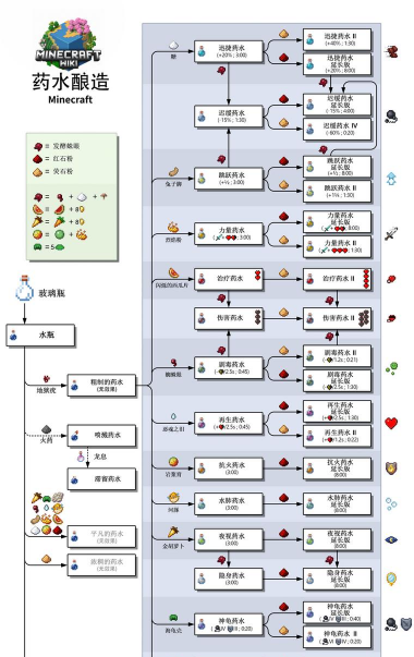 洛克王国世界炼金系统配方有哪些
