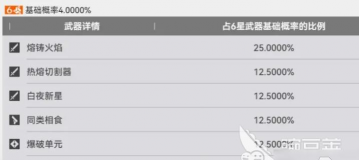 明日方舟终末地武库配额怎么使用