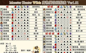 怪物猎人荒野属性伤害机制有哪些