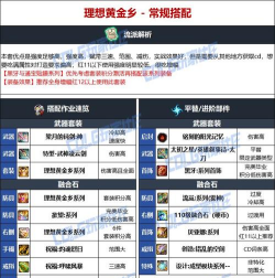 DNF人造神版本暗帝毕业装备怎么选