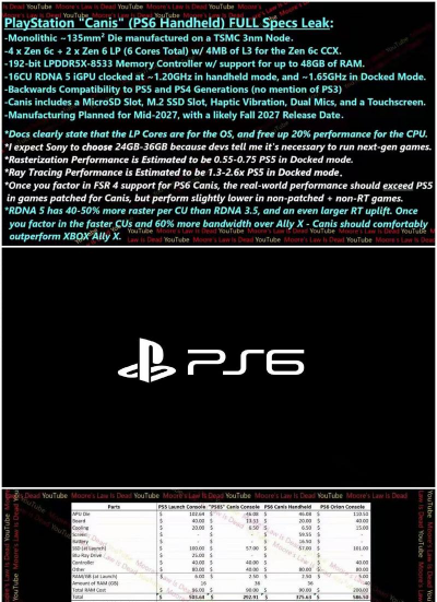 手持PS6来了？曝索尼正强化PS5低功耗模式支持