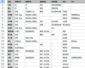 《燕云十六声》庄客招募推荐