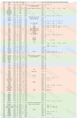 《燕云十六声》PVE数值系统与伤害公式解析