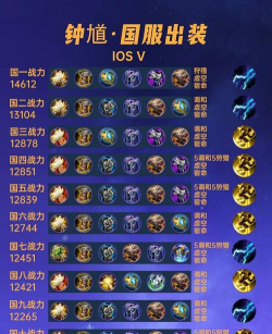 王者荣耀钟馗高伤害出装推荐